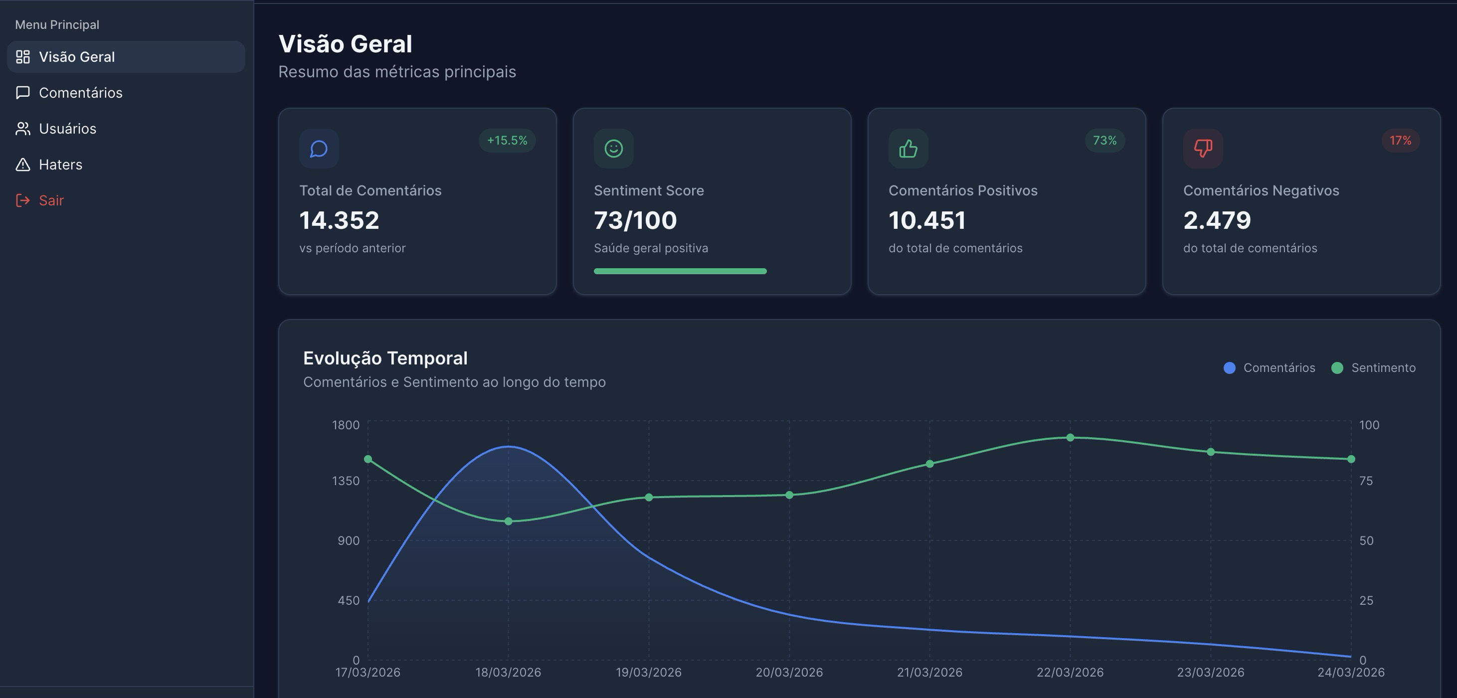 Dashboard Instagram