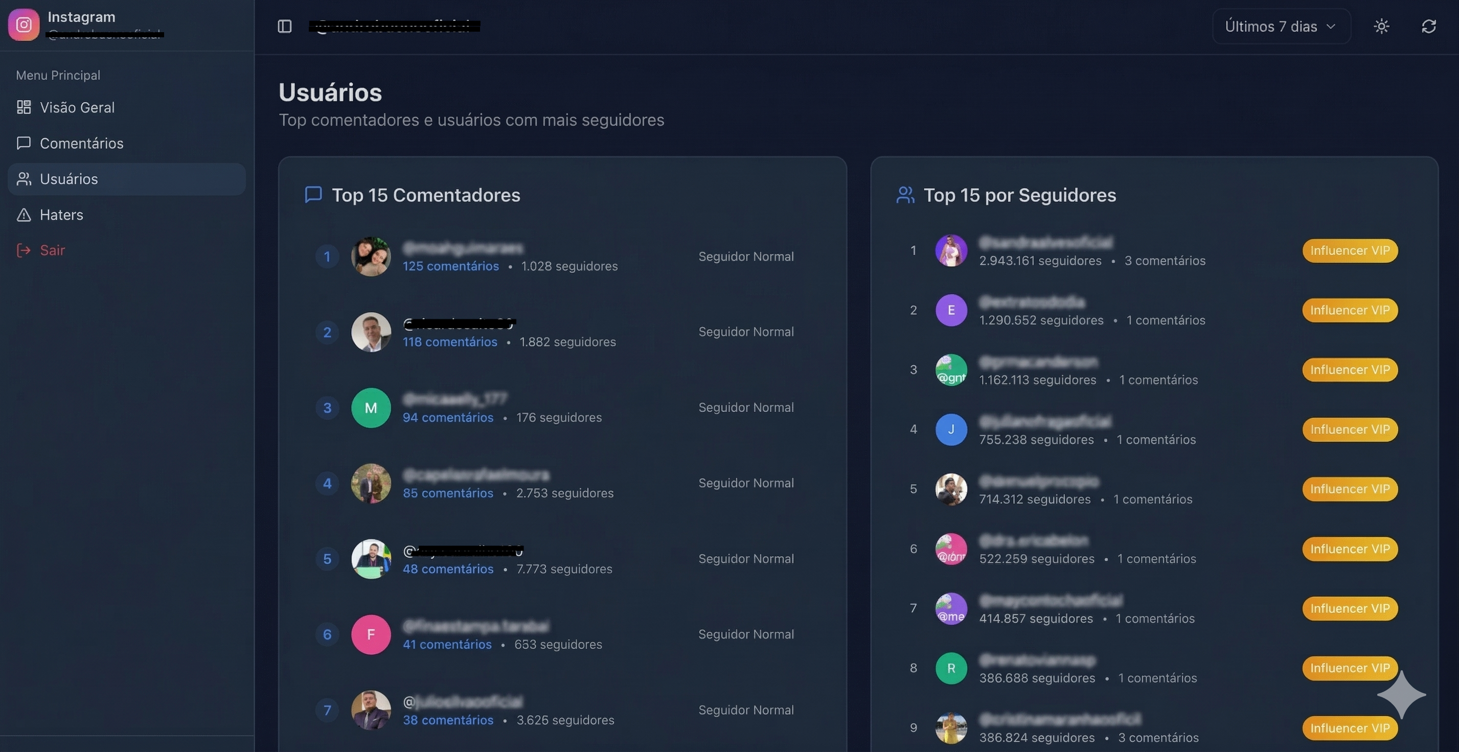 Top usuários