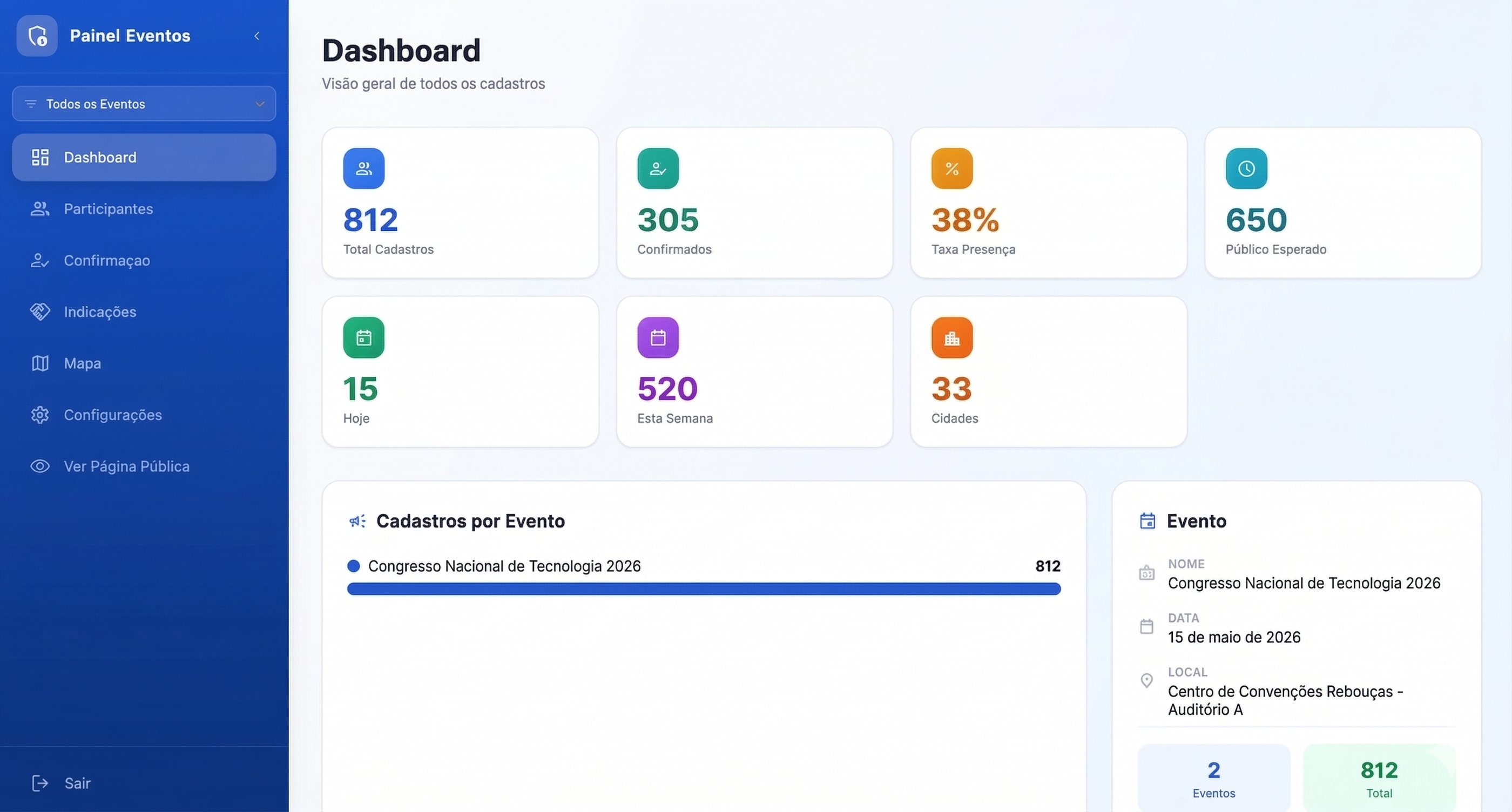 Dashboard de Eventos